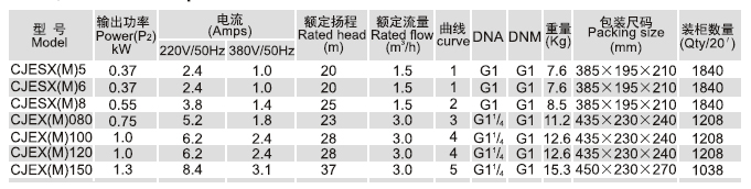 CJE(S)X系列