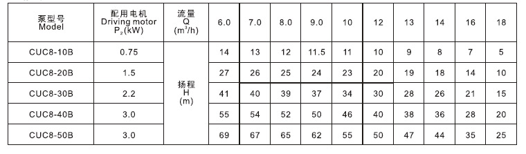 CUC8/CUC8-B(布谷鸟)系列