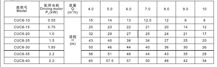 CUC8/CUC8-B(布谷鸟)系列