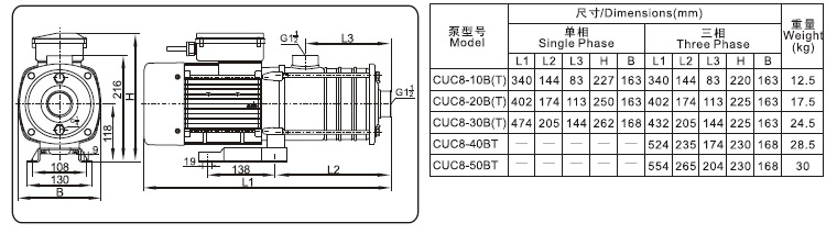 CUC8/CUC8-B(布谷鸟)系列