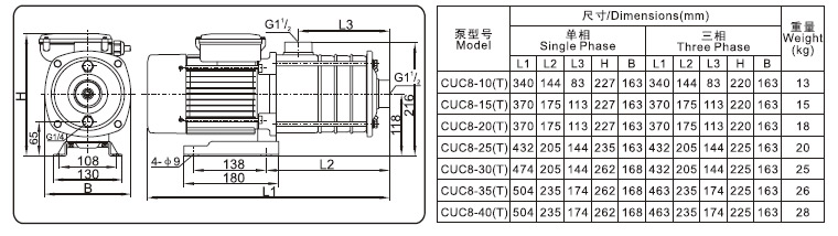 CUC8/CUC8-B(布谷鸟)系列