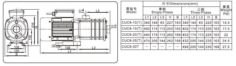 CUC8/CUC8-B(布谷鸟)系列
