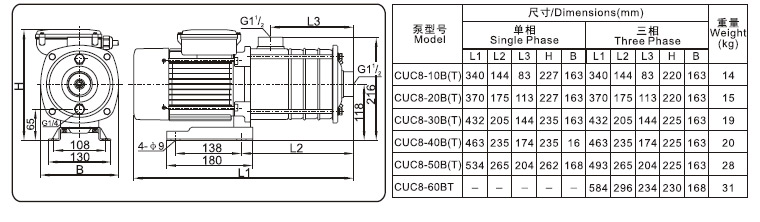 CUC8/CUC8-B(布谷鸟)系列