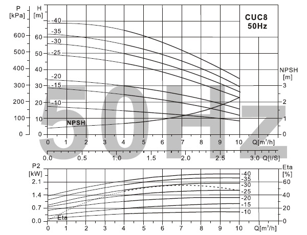 CUC8/CUC8-B(布谷鸟)系列