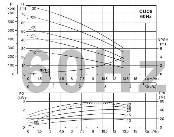 CUC8/CUC8-B(布谷鸟)系列