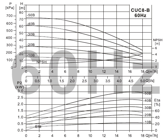 CUC8/CUC8-B(布谷鸟)系列