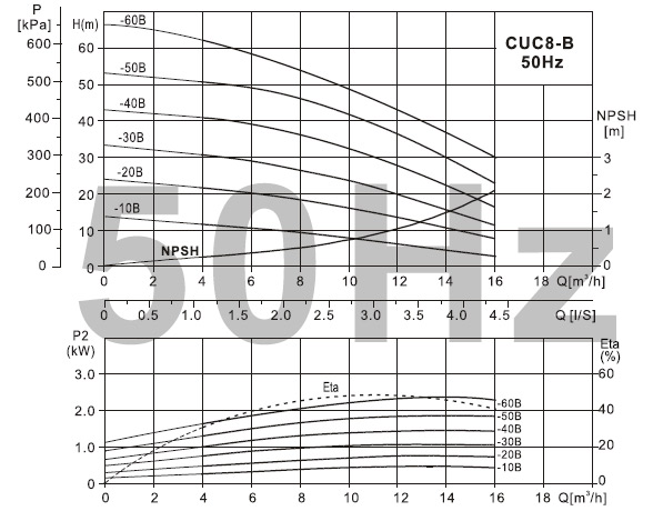 CUC8/CUC8-B(布谷鸟)系列