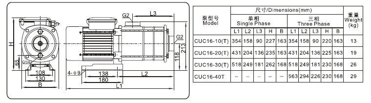 CUC16(布谷鸟)系列