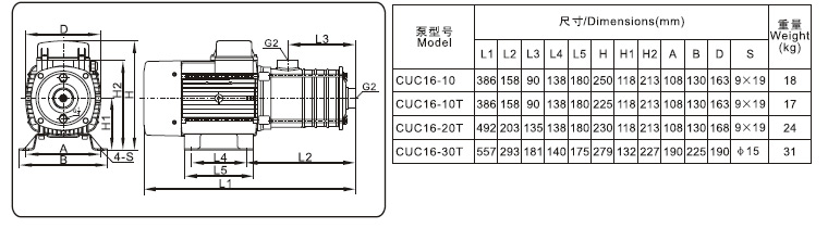 CUC16(布谷鸟)系列