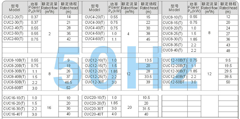 CUC(布谷鸟)系列