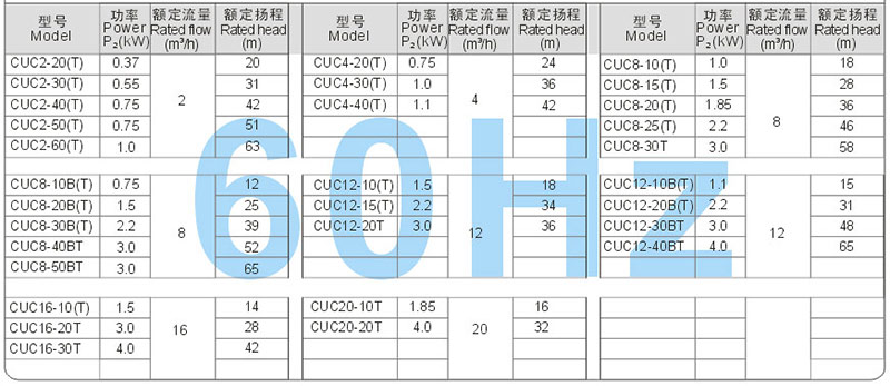 CUC(布谷鸟)系列