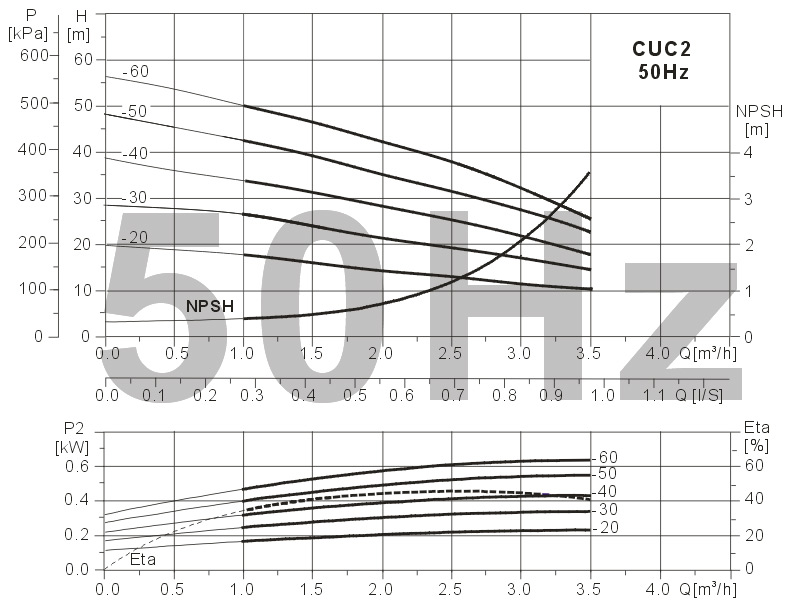 CUC(布谷鸟)系列
