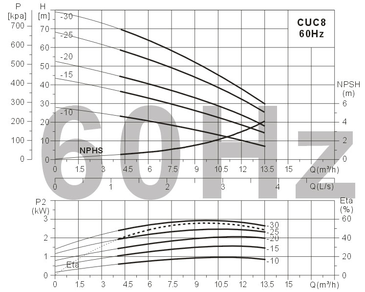 CUC(布谷鸟)系列