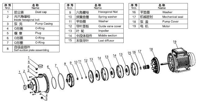 CBM系列