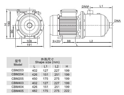 CBM系列